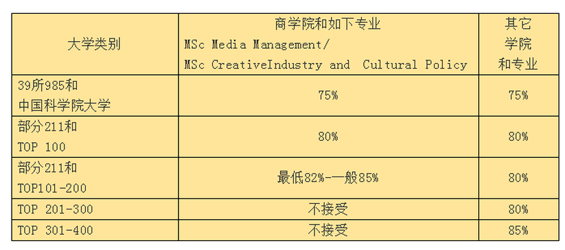 明尼蘇達雙城大學_明尼蘇達大學雙城分校_明尼蘇達大學雙城分校申請