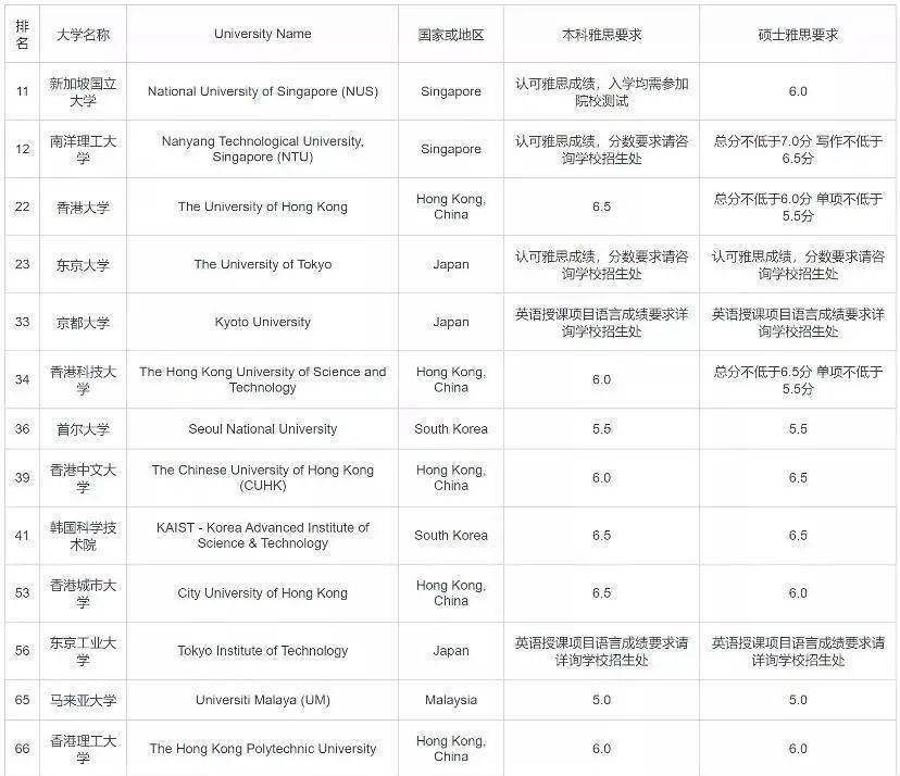 明尼蘇達大學雙城分校_明尼蘇達雙城大學_明尼蘇達大學雙城分校申請