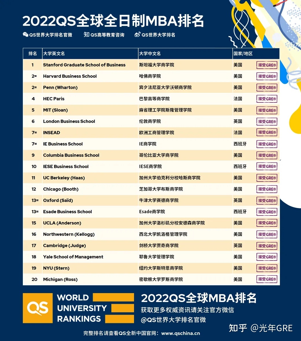 杜肯大學商科排名_澳大利亞大學商科排名_2014 times 澳大利亞商科排名