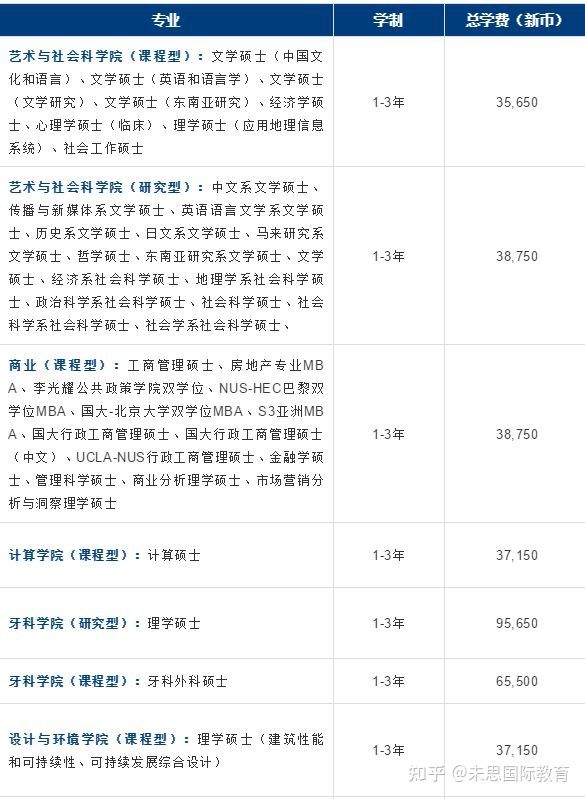 湖北醫藥學院藥護學院學費_皇家音樂學院學費_三亞皇家帝國學院計算機學費