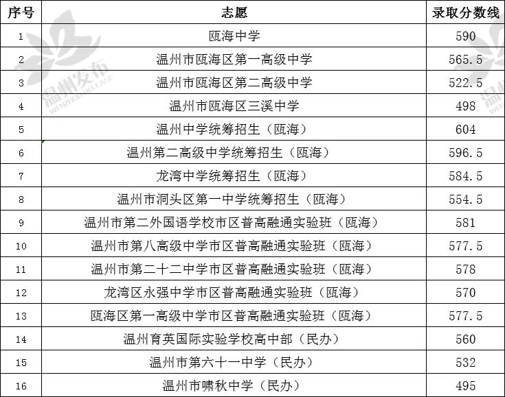 輸入分數查大學_免費輸入分數查大學_免費輸入分數查大學