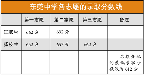 輸入分數查大學_免費輸入分數查大學_免費輸入分數查大學