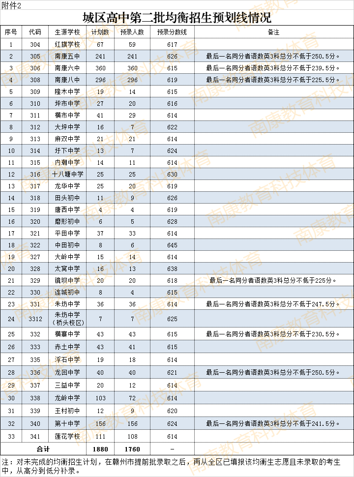 輸入分數(shù)選大學百度_南京財經(jīng)大學查分數(shù)_免費輸入分數(shù)查大學