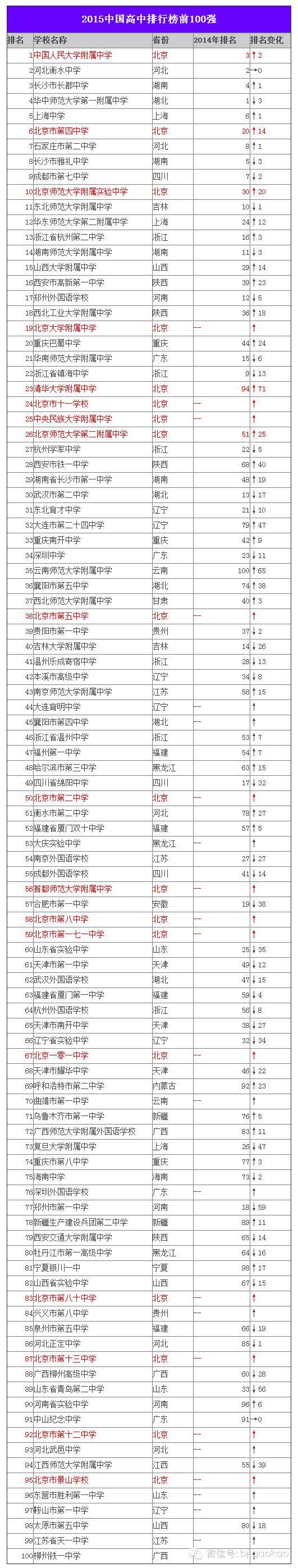 明尼蘇達(dá)雙城大學(xué) 雙錄取_明尼蘇達(dá)大學(xué)雙城_明尼蘇達(dá)雙城大學(xué)