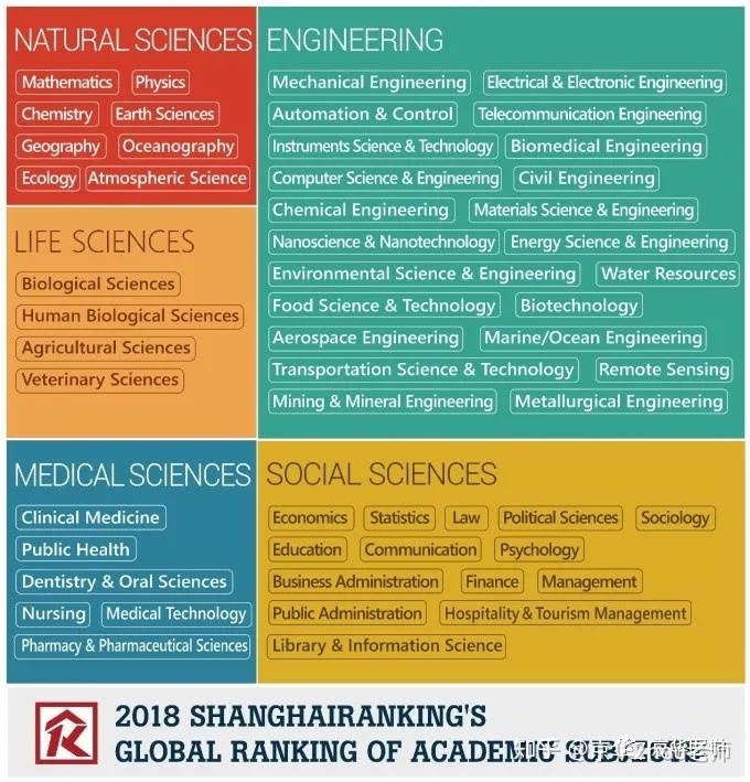 研究生澳洲留學費用_去澳洲初中留學必須準備的材料_澳洲預科留學