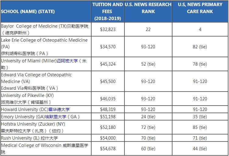 研究生澳洲留學費用_去澳洲初中留學必須準備的材料_澳洲預科留學