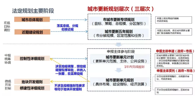 不是規劃專業去做規劃_新加坡規劃歷史_新加坡城市規劃專業