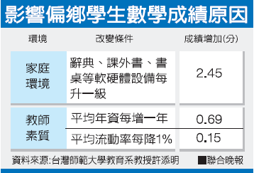 馬來西亞碩士研究生留學_專業碩士 研究碩士_馬來西亞碩士留學