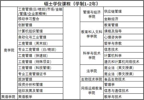 澳洲中學(xué)留學(xué)_研究生澳洲留學(xué)費(fèi)用_澳洲高中留學(xué)條件