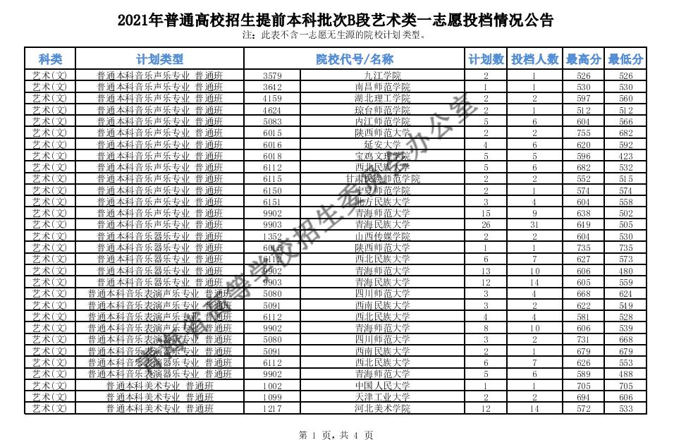 2017填報(bào)高考志愿技巧_廣西招生考試院指導(dǎo)填報(bào)高考志愿_高考志愿填報(bào)有技巧