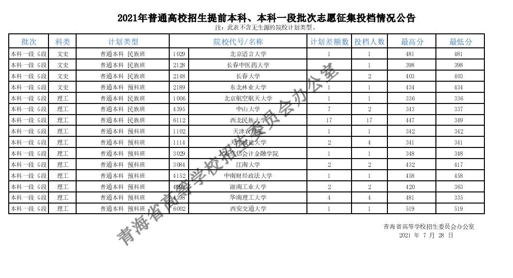 高考志愿填報(bào)有技巧_廣西招生考試院指導(dǎo)填報(bào)高考志愿_2017填報(bào)高考志愿技巧