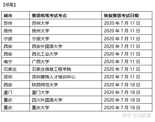 涉密人員出國保密教育_環(huán)球雅思英語 考試已成為出國_出國人員英語考試