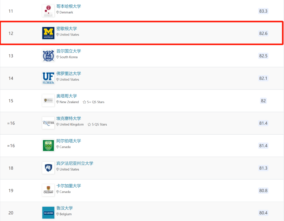 非州大學gre要求_美國大學gre要求_gre詞匯量要求多少