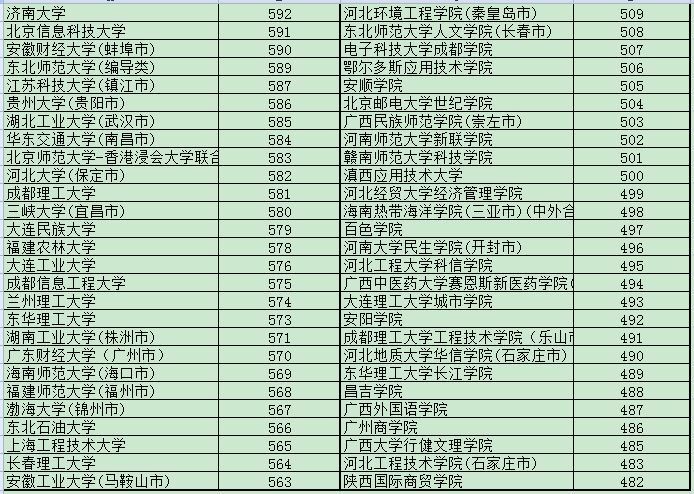 高考志愿填報有技巧_2018填報高考志愿技巧_廣東高考志愿什么時候填報