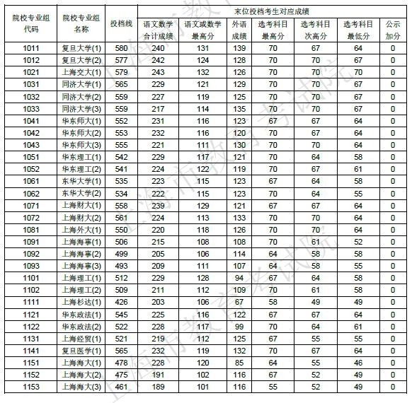 2018填報高考志愿技巧_廣東高考志愿什么時候填報_高考志愿填報有技巧