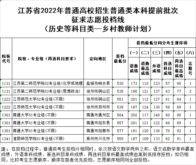 高考志愿填報有技巧_廣東高考志愿什么時候填報_2018填報高考志愿技巧