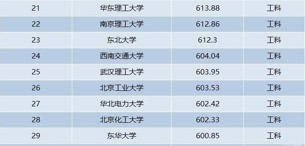 2017年四川高考分數_17年四川高考分數排名_四川高考分數線2023年