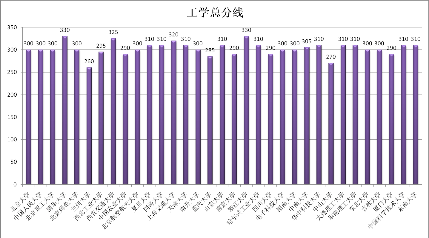 17年四川高考分數排名_2017年四川高考分數_四川高考分數線2023年