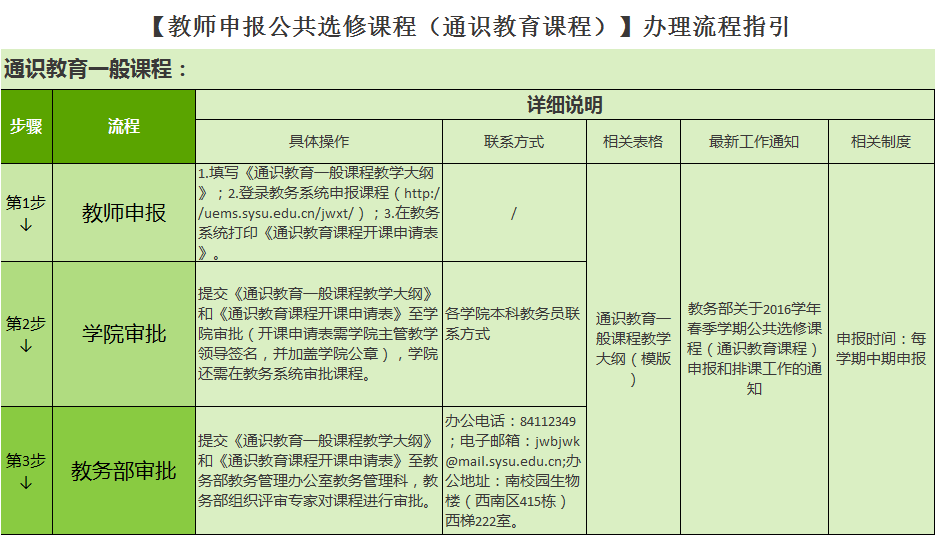 專升本考試科目_陜西專升本的考試科目_統招專升本財務管理考試科目