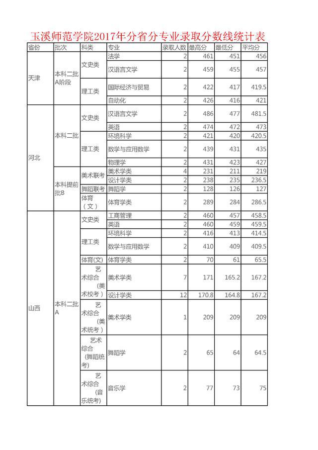 長江師范和綿陽師范哪個學校好_2015陜西師范成考分數_長沙師范學校分數線