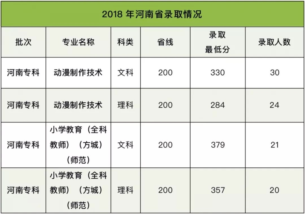 2015陜西師范成考分數_長沙師范學校分數線_長江師范和綿陽師范哪個學校好