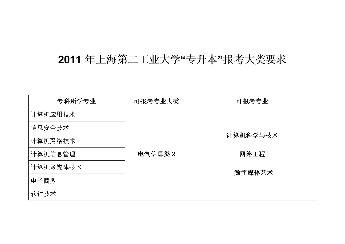 2023考研人數(shù)_西南大學(xué)文學(xué)院考研人數(shù)_鄭州大學(xué)西亞斯國際學(xué)院考研上線-人數(shù)