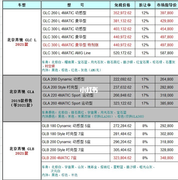 留學(xué)生免稅車型_2017年留學(xué)生免稅車型_2018留學(xué)生免稅車型