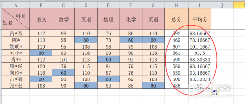 托福分?jǐn)?shù) 雅思_澳洲大學(xué)托福分?jǐn)?shù)_雅思 托福 分?jǐn)?shù)