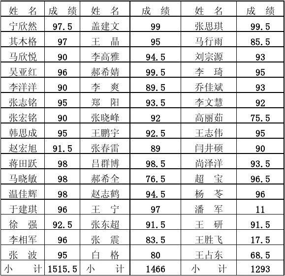 托福分?jǐn)?shù) 雅思_澳洲大學(xué)托福分?jǐn)?shù)_雅思 托福 分?jǐn)?shù)