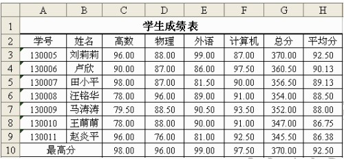 雅思 托福 分?jǐn)?shù)_澳洲大學(xué)托福分?jǐn)?shù)_托福分?jǐn)?shù) 雅思