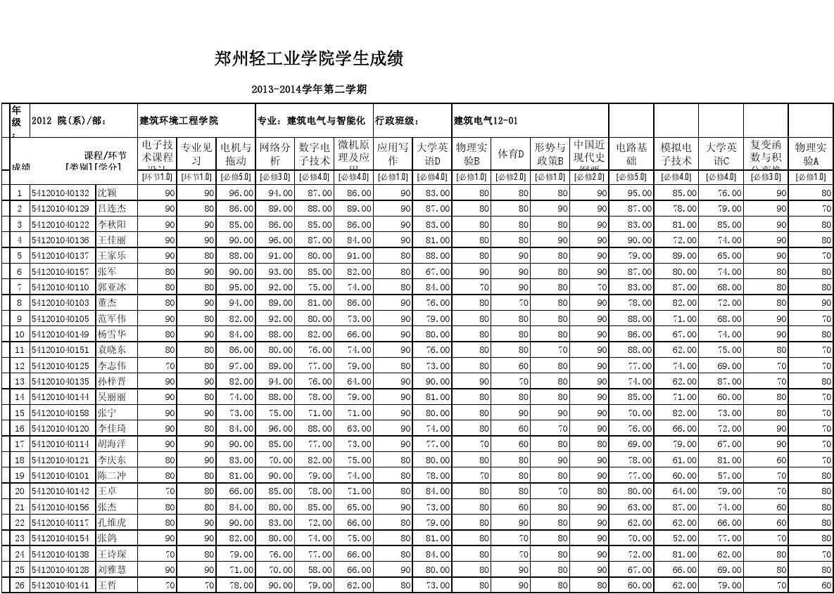 老托福和新托福分?jǐn)?shù)對照_澳洲大學(xué)托福分?jǐn)?shù)_托福雅思分?jǐn)?shù)