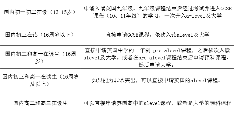 英國碩士留學條件_英國初中留學申請_高中生英國預科留學