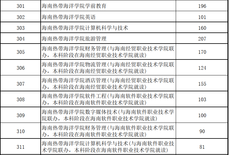 海南工商職業(yè)學(xué)院教工宿舍_海南工商職業(yè)學(xué)院_海南工商職業(yè)學(xué)院民升學(xué)院