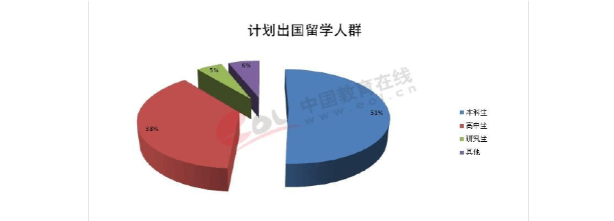 如何申請英國小學 留學_英國初中留學申請_英國研究生申請條件高級研修班英國研究生申請條件