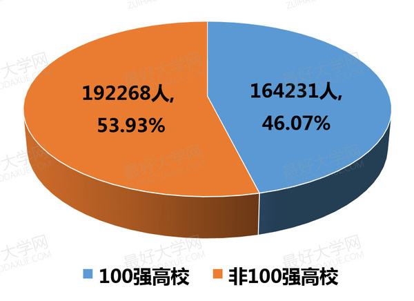 如何申請英國小學 留學_英國研究生申請條件高級研修班英國研究生申請條件_英國初中留學申請