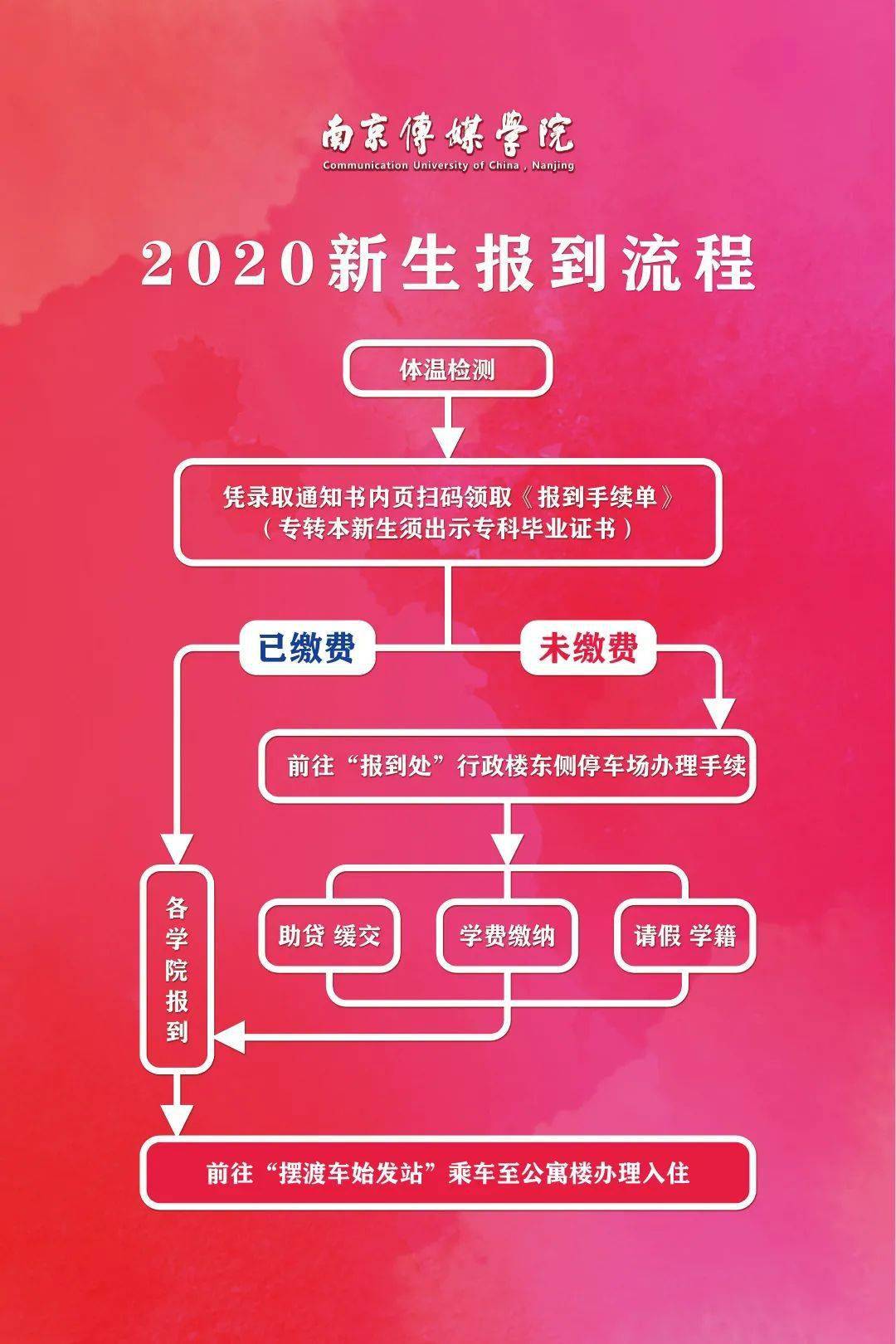 紹興職業(yè)技術(shù)學(xué)院_鐵路學(xué)院技術(shù)職工學(xué)院_紹興職業(yè)技術(shù)學(xué)院