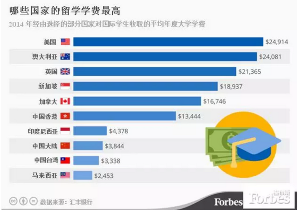 法國讀研一年費用大概多少錢_法國留學讀研費用_韓國讀研留學條件