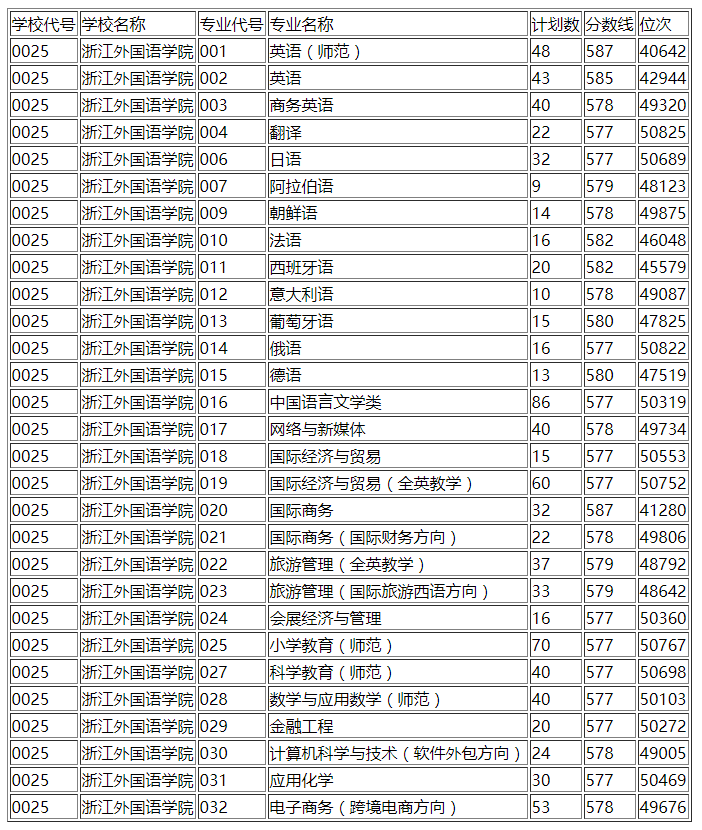 四川大學(xué) 分?jǐn)?shù)線_舞蹈藝考生專業(yè)線分?jǐn)?shù)_四川省內(nèi)大學(xué)二本大學(xué)