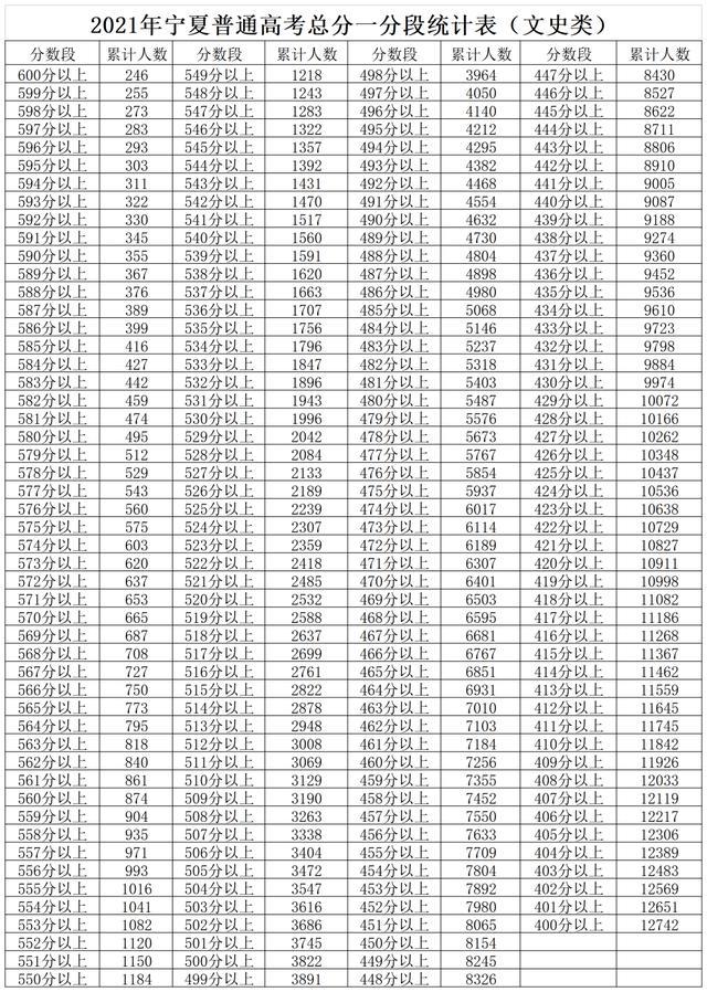 四川省的大學(xué)二本大學(xué)_四川文科分?jǐn)?shù)350左右的大學(xué)_四川大學(xué) 分?jǐn)?shù)線