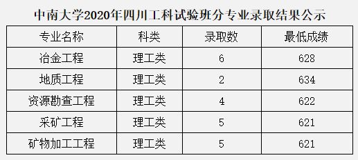 四川民用航空大學(xué)分?jǐn)?shù)_四川大學(xué) 分?jǐn)?shù)線_四川外語大學(xué)和四川外語學(xué)院