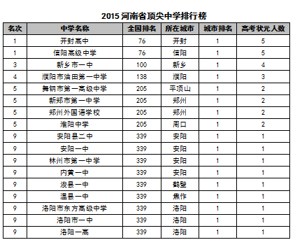 中國前100名大學_名人說大學愛情_日本名古屋大學