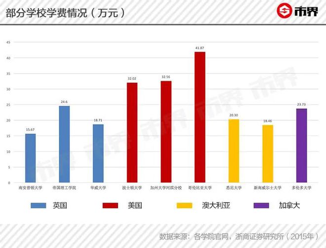 西班牙西班牙留學一年多少錢_留學找大機構還是小機構_西班牙留學機構