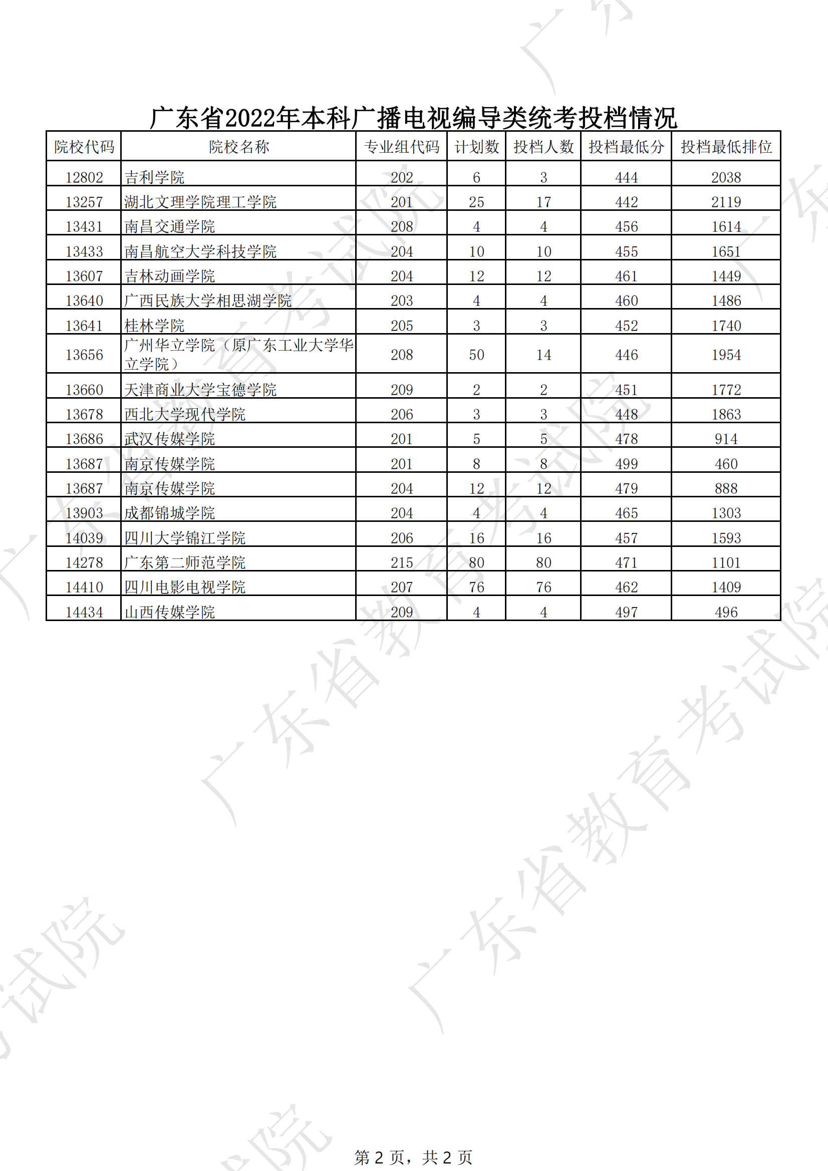 用什么公式算出今年高考分?jǐn)?shù)_湖北高考分?jǐn)?shù)狀元分?jǐn)?shù)_今年湖北高考分?jǐn)?shù)線