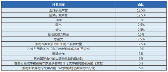 美國 大學 排名_美國林肯大學 排名_美國馬薩諸塞大學 排名