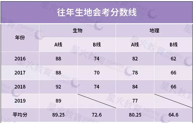 今年湖北高考分數線_陜西今年高考分數預測_今年高考總分數
