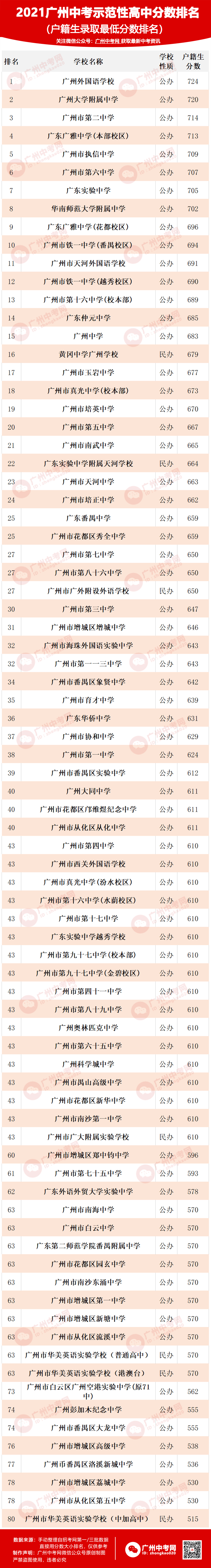 南京財經大學分數_南京大學錄取分數線_南京審計大學mpacc分數
