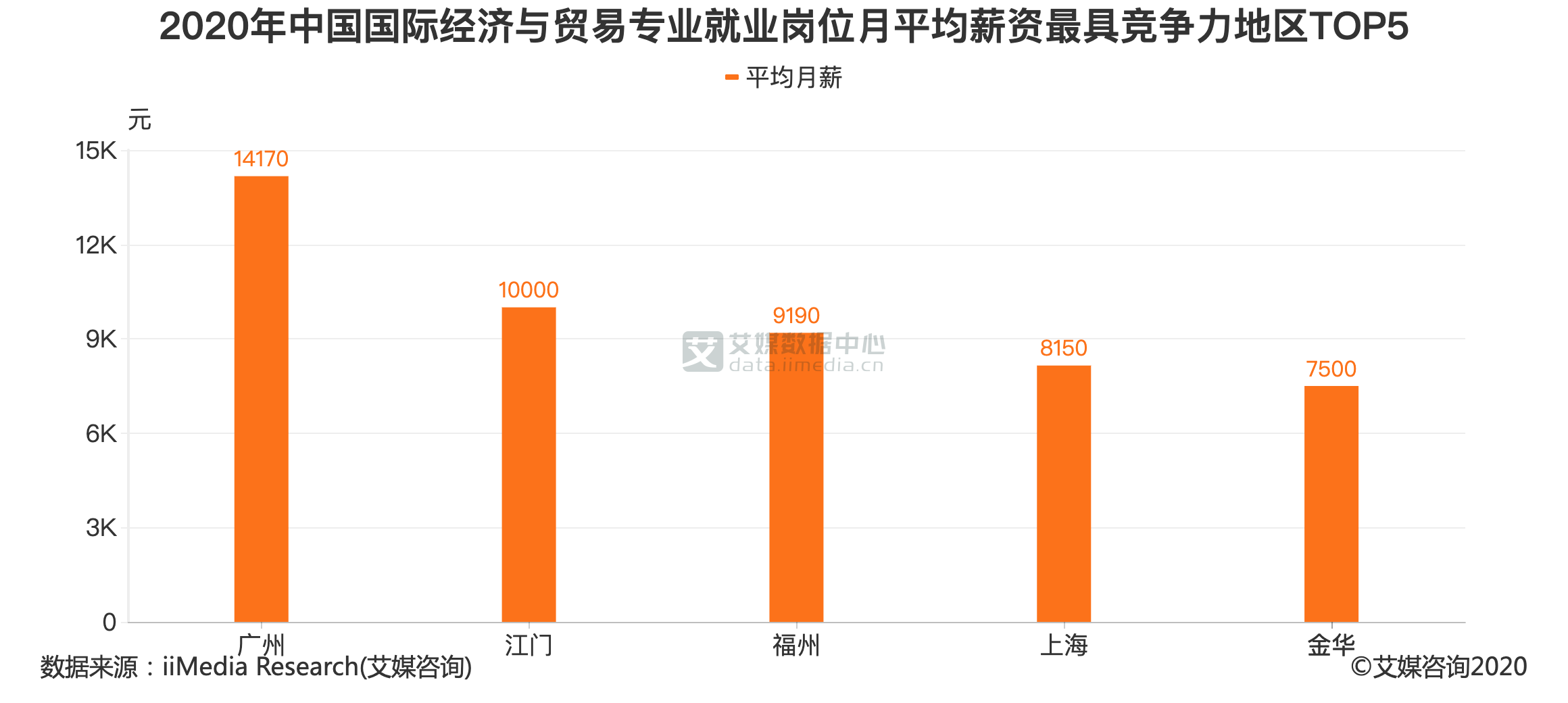 國際經(jīng)濟與貿(mào)易專業(yè)介紹_經(jīng)濟與金融專業(yè)介紹_貿(mào)易專業(yè)介紹ppt