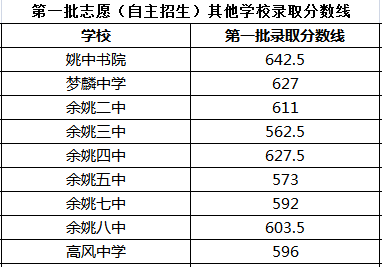 2023亞洲杯天津賽區(qū)_2023天津中考分?jǐn)?shù)線_黃石中考體育分?jǐn)?shù)