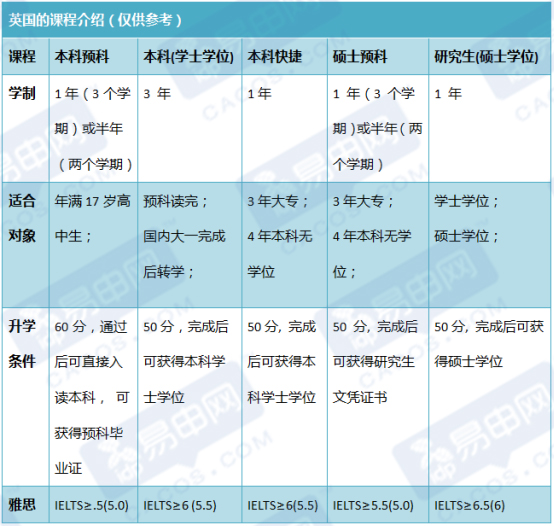 坐火車去俄羅斯費用_黑河報團去俄羅斯費用_去俄羅斯留學(xué)的費用