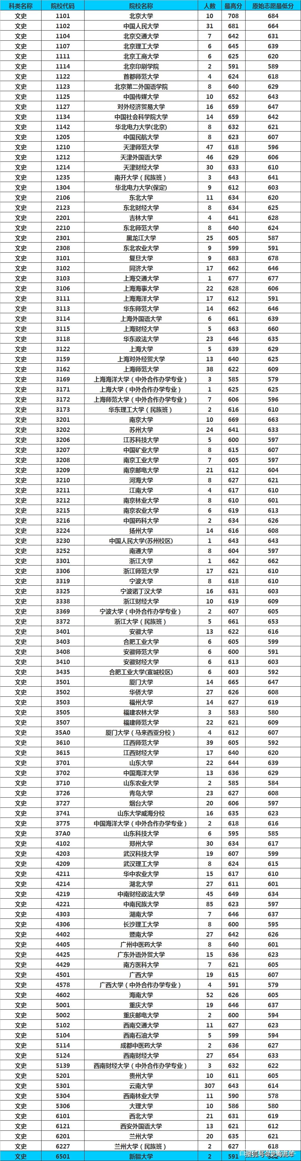 浙江高考志愿錄取怎樣查詢_山東省高考志愿錄取_高考志愿錄取結果查詢